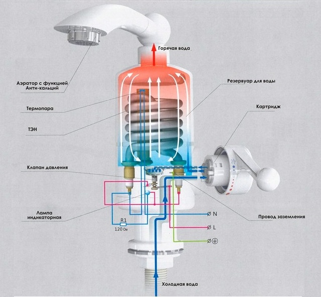 Правила выбора проточного водонагревателя